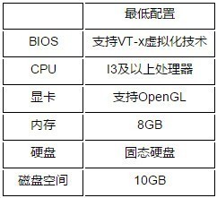 黑雷蘋果模擬器下載