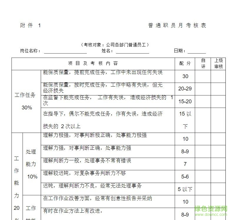 績(jī)效考核表下載