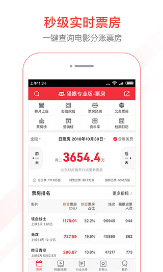 貓眼專業(yè)版APP
