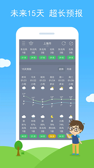 七彩天氣預(yù)報