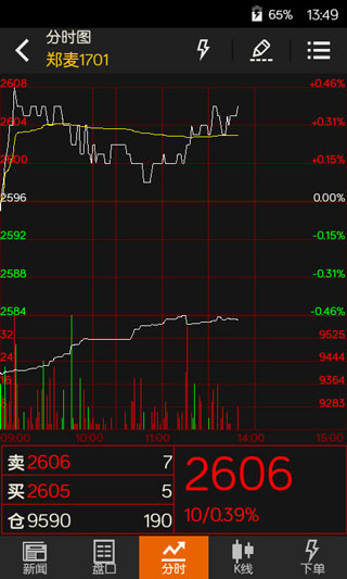 隨身行期貨投資APP