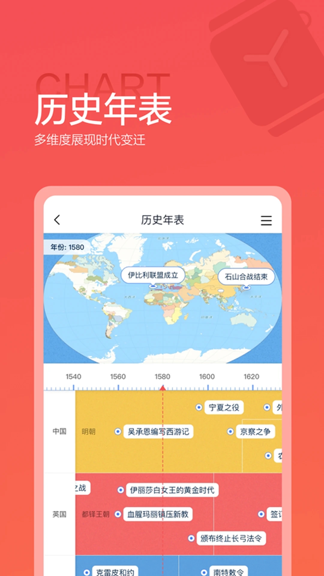 全知識APP(原全歷史)