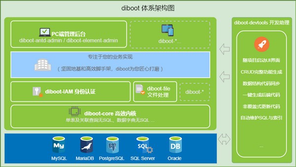 Diboot(輕代碼開發(fā)平臺)