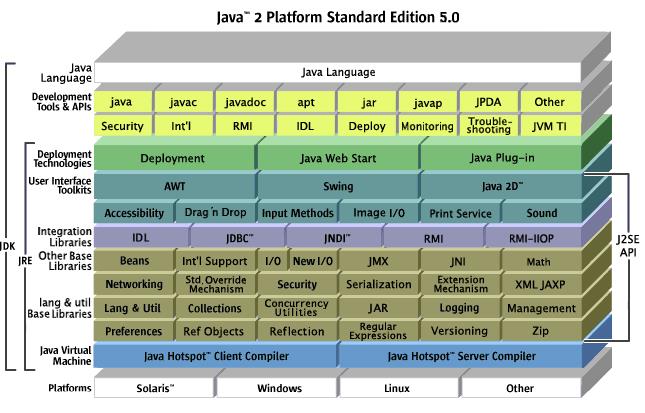 JRE（Sun Java SE Runtime Environment ）截圖