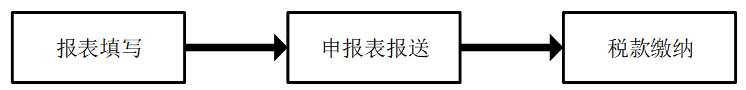 自然人代扣代繳客戶端操作手冊（自然人電子稅務(wù)局扣繳客戶端操作指引）