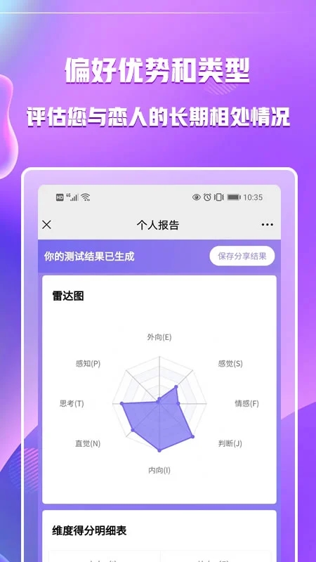 MBTI測試APP