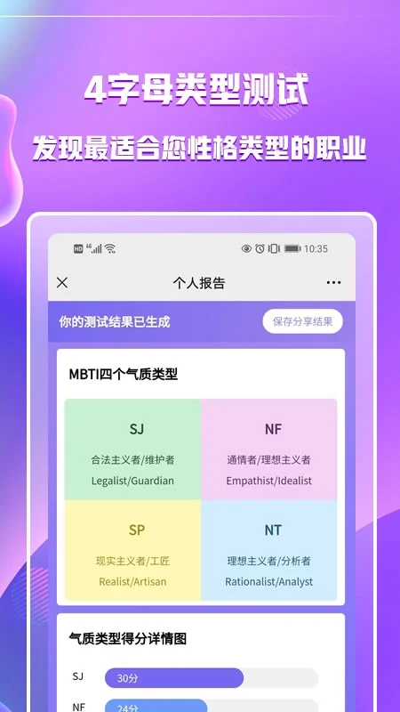 MBTI測試APP