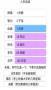 人生重開模擬器破解版內(nèi)置作弊菜單