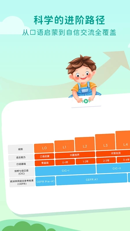 一元外教英語