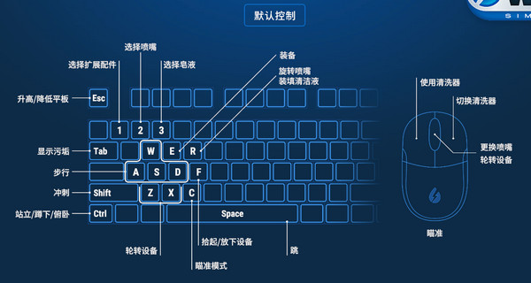 沖就完事模擬器鍵盤默認操作控制