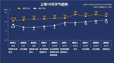 知心天氣在線天氣預報