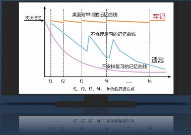 DesktopVoc桌面背單詞