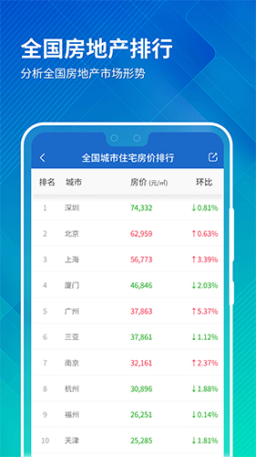 中國房價(jià)行情app