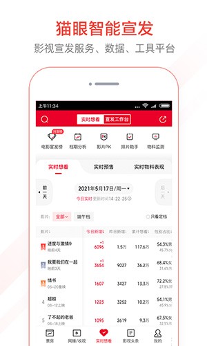 貓眼專(zhuān)業(yè)版