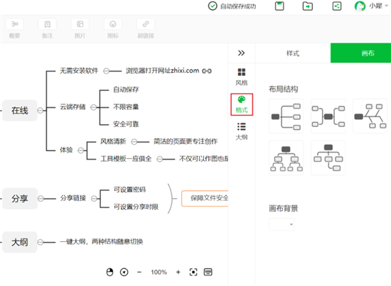 知犀思維導(dǎo)圖