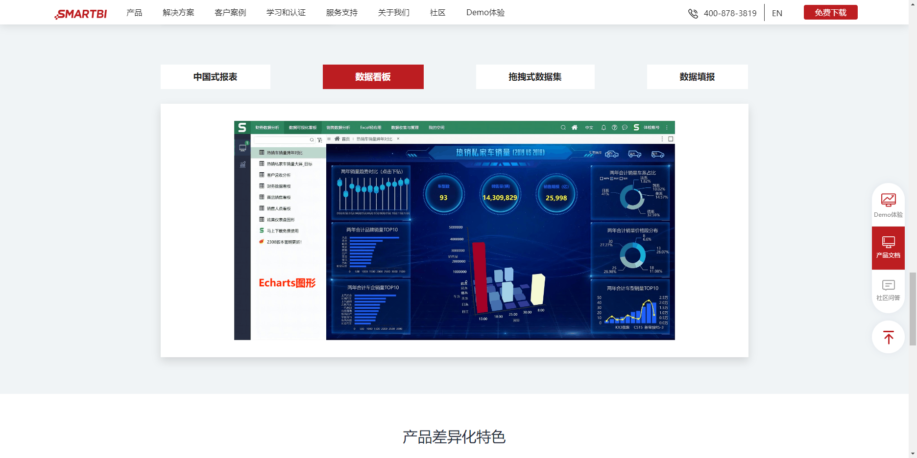 Smartbi電子表格