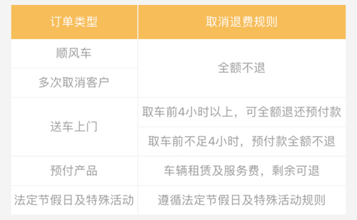 神州租車官方版