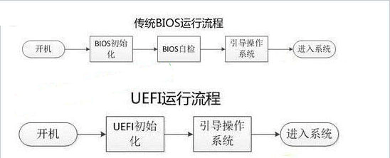 U啟動(dòng)