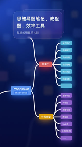 rocessOn手機(jī)官方版