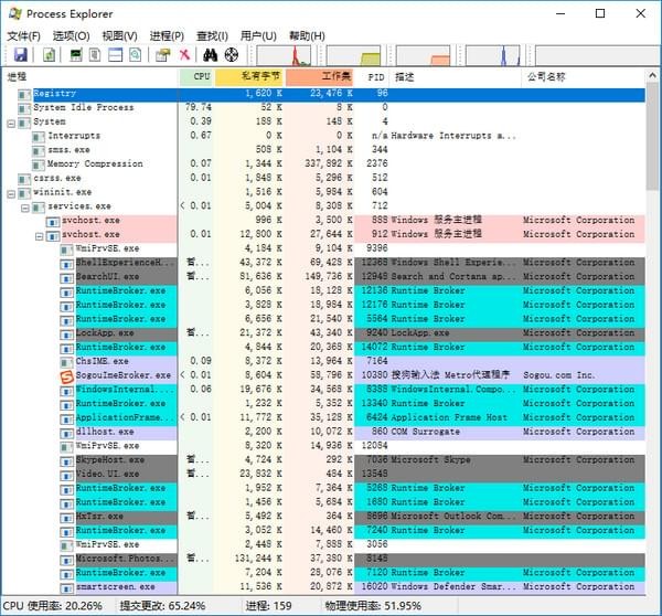 Process Explorer(任務(wù)管理器)