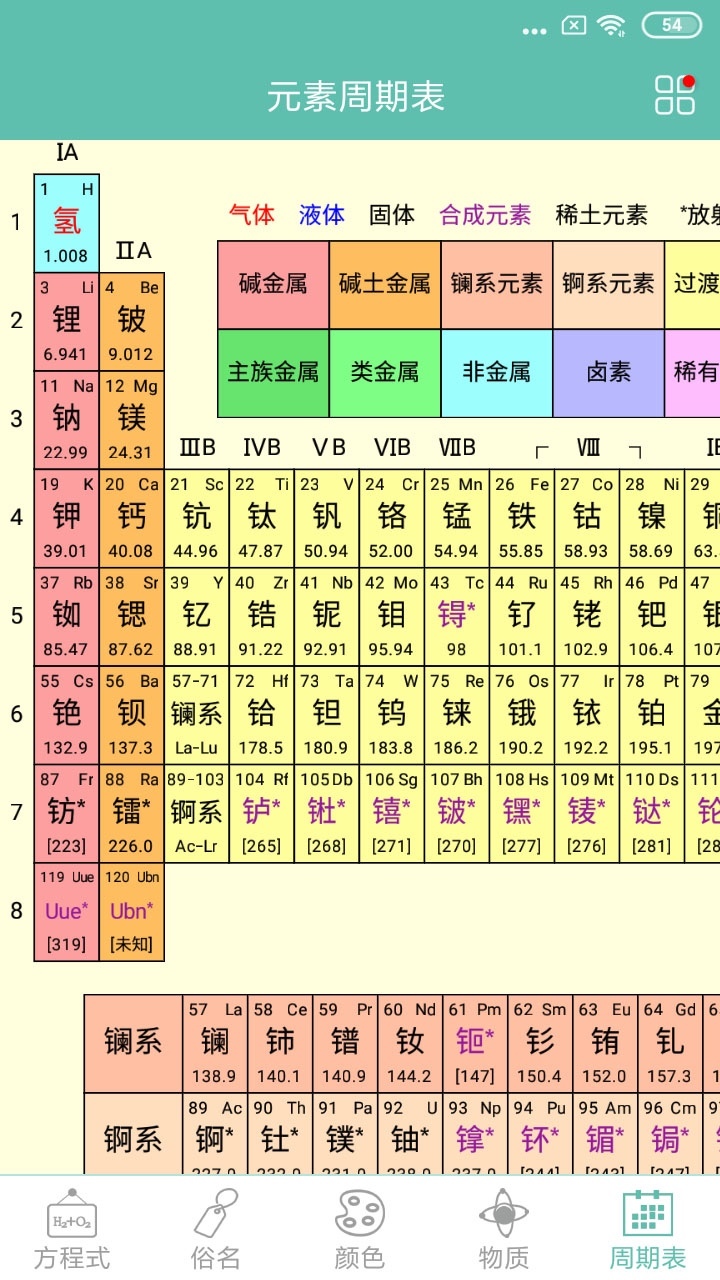 化學(xué)方程式2024