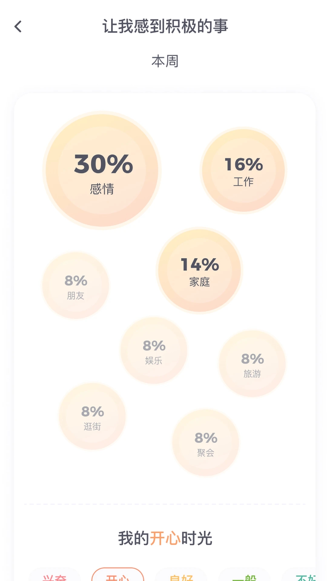 星音情緒日記app