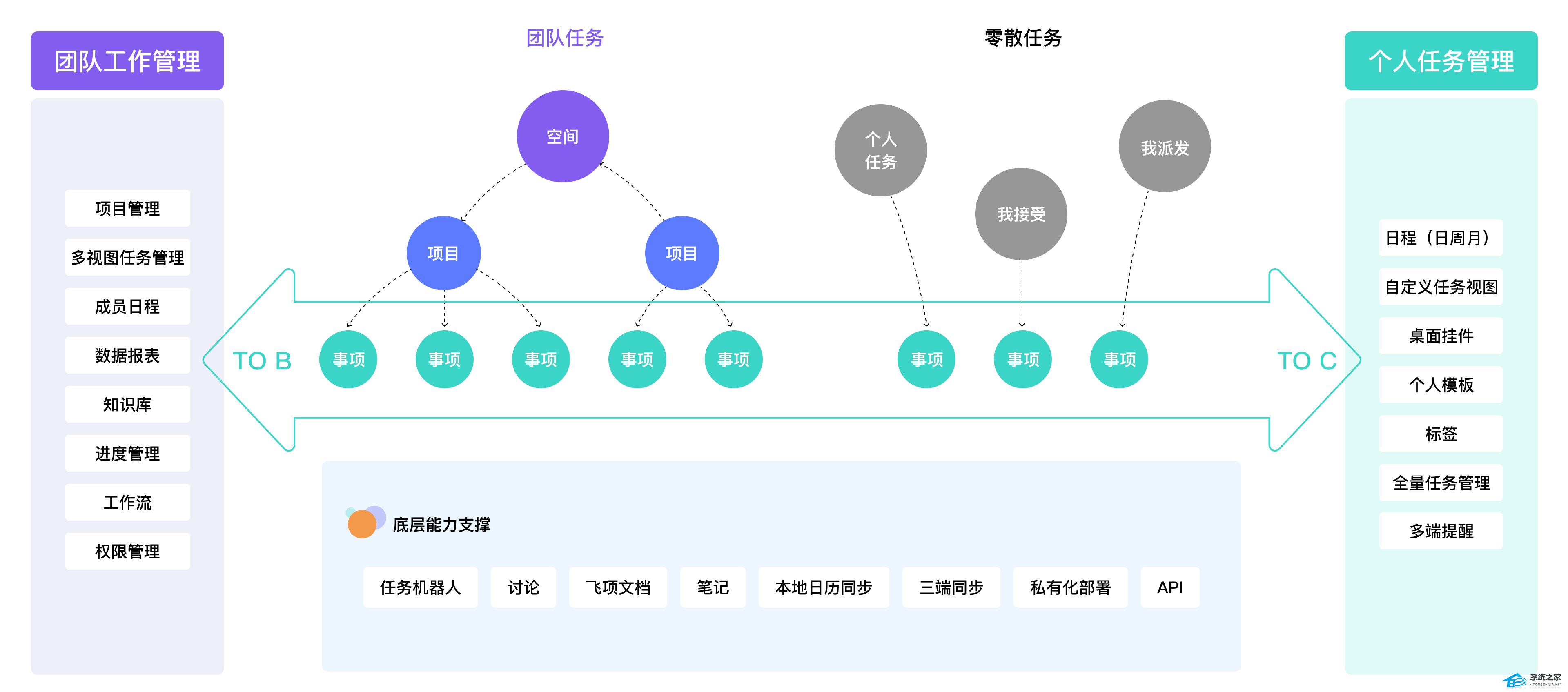 飛項電腦版