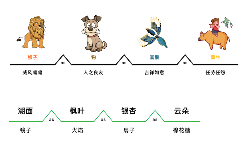 尋簡思維導(dǎo)圖免費(fèi)