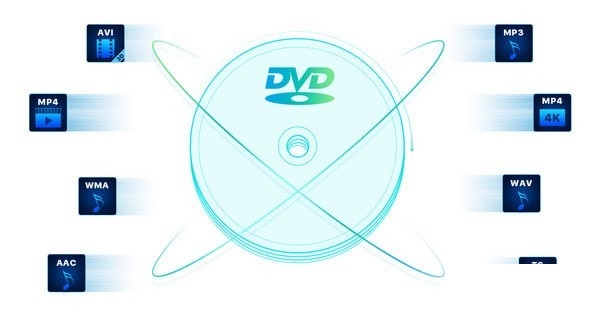 UkeySoft CD DVD Encryption(光盤加密工具)