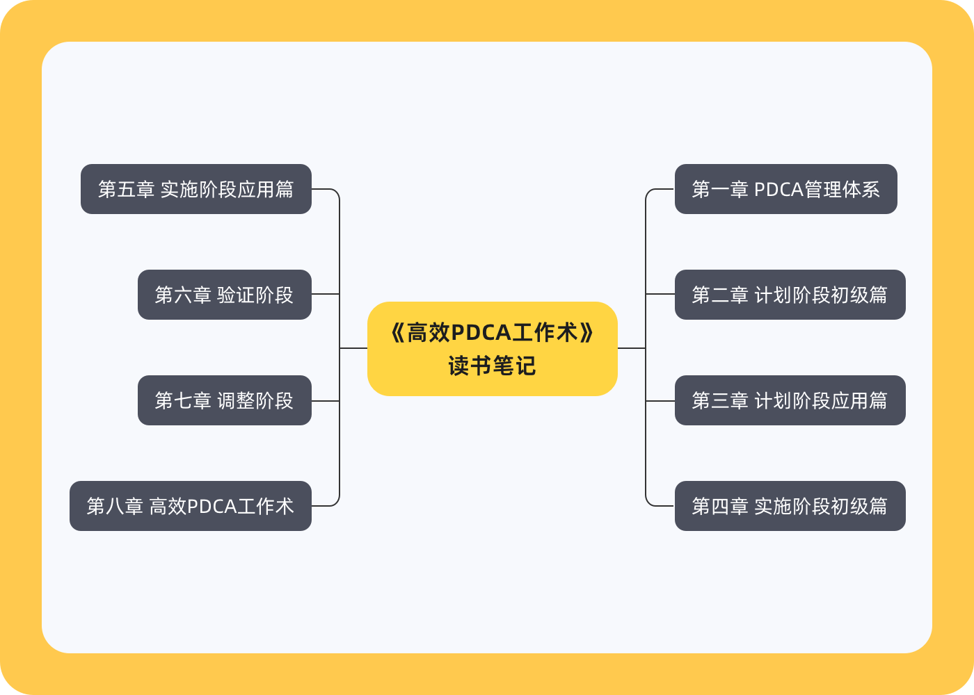 MindNow思維導圖電腦版