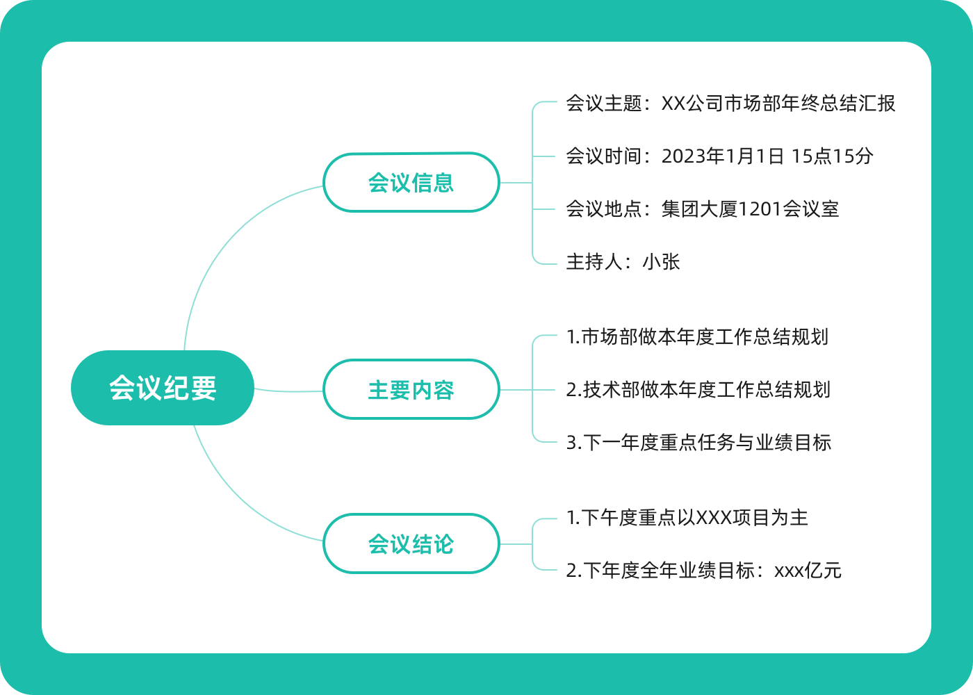 MindNow思維導圖電腦版