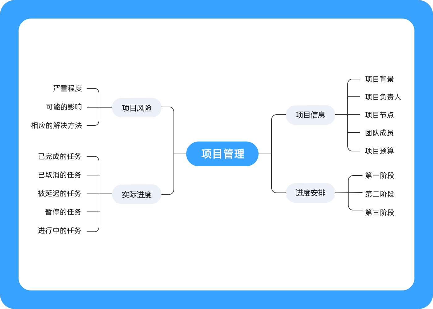 MindNow思維導圖電腦版