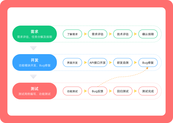 MindNow思維導圖電腦版