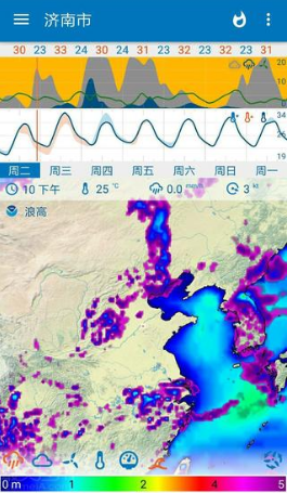 Flowx天氣預報最新版