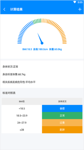 BMI計(jì)算器純凈版