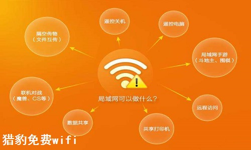 獵豹免費(fèi)WiFi最新版