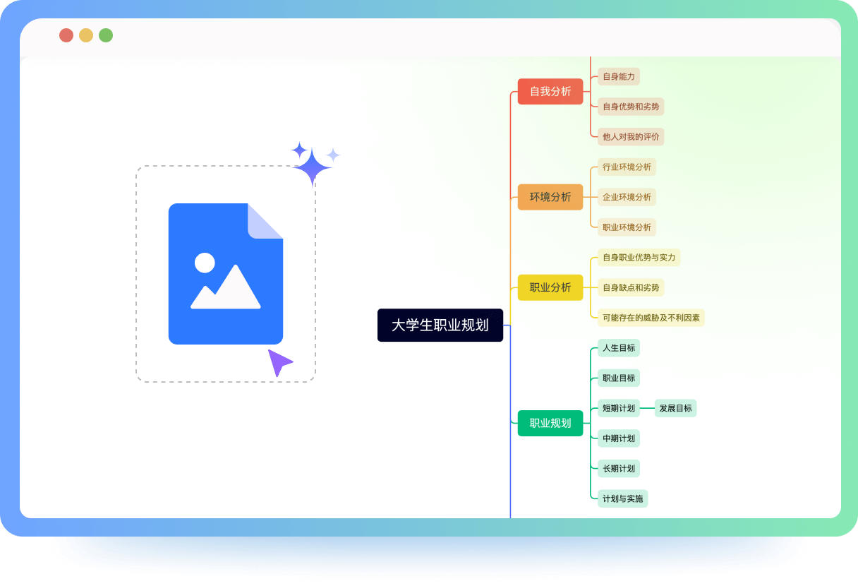 TreeMind樹(shù)圖思維導(dǎo)圖