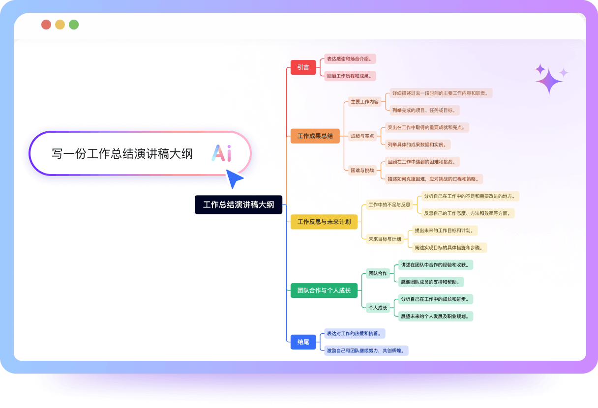 TreeMind樹(shù)圖思維導(dǎo)圖