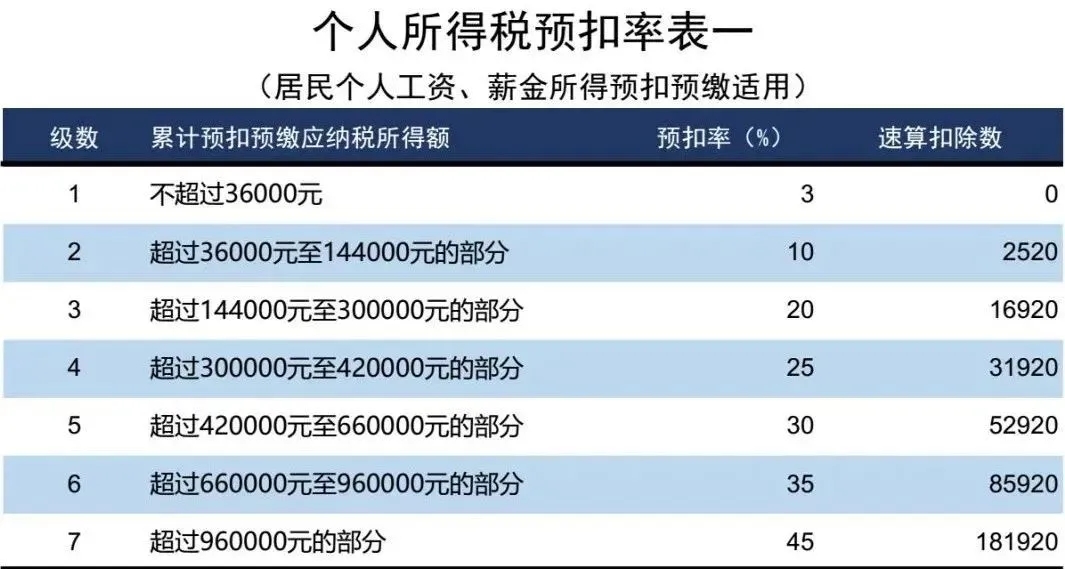 個(gè)人所得稅2024官方版