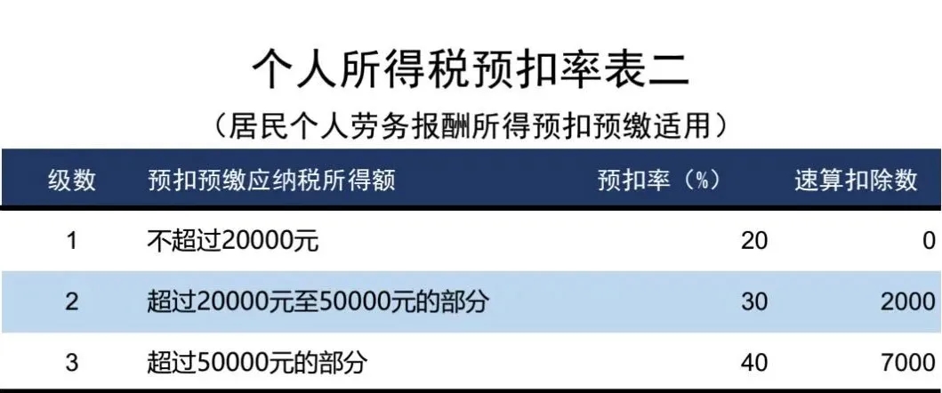 個(gè)人所得稅2024官方版