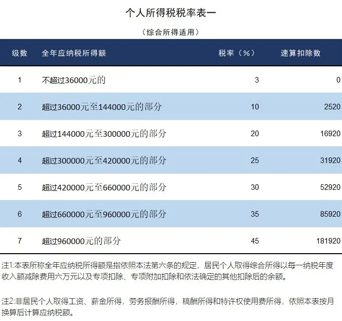 個(gè)人所得稅2024官方版