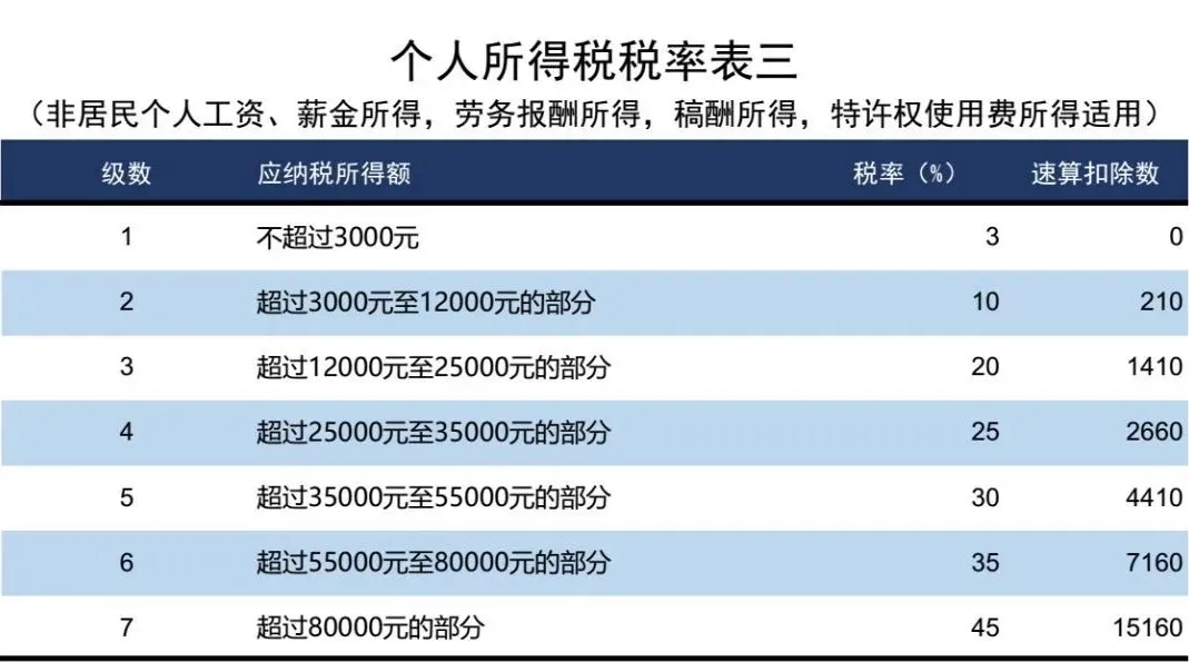 個(gè)人所得稅2024官方版