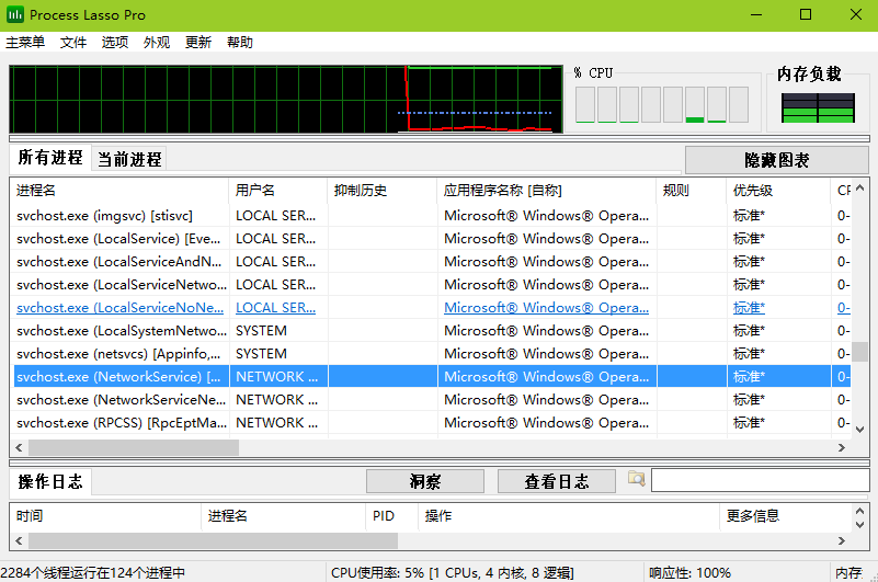 Process Lasso(進程優(yōu)化工具)中文版