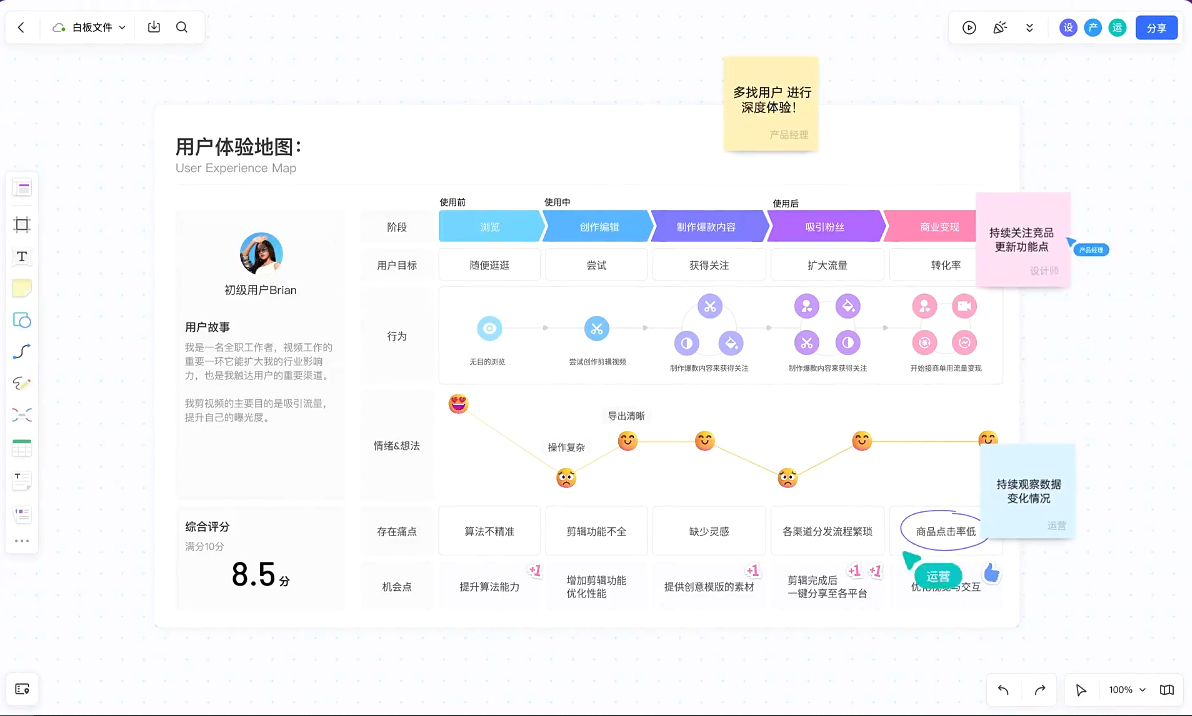 pixso協(xié)同設(shè)計(jì)軟件專業(yè)版