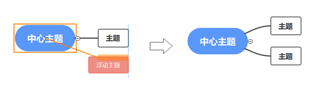 億圖圖示思維導圖