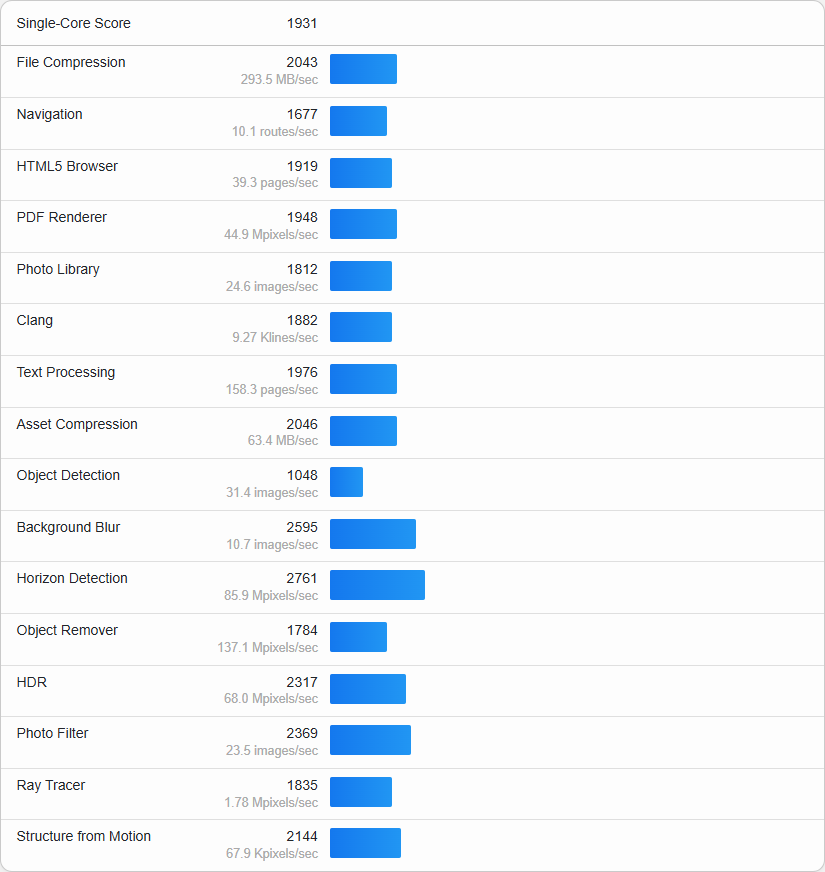 Geekbench6怎么測試-Geekbench6使用教程