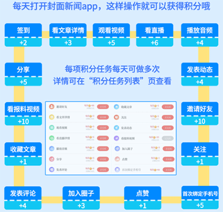 封面新聞官方版