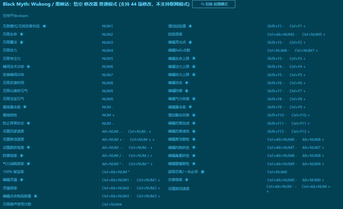 黑神話：悟空四十四項修改器