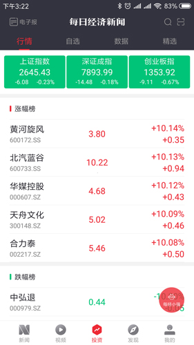 每日經(jīng)濟新聞app