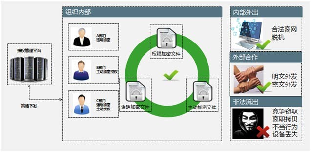 易安涉密文檔管理系統(tǒng)最新版